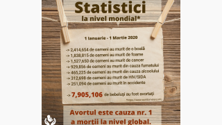 Nici o persoană nu este o greșeală!